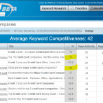 Long Tail Platinum - Major Credit Card Companies competitor analysis - Dumb Passive Income Long Tail Platinum - Major Credit Card Companies competitor analysis - Dumb Passive Income