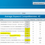 Long Tail Platinum - amortization chart - Competitor Analysis Long Tail Platinum - amortization chart - Competitor Analysis